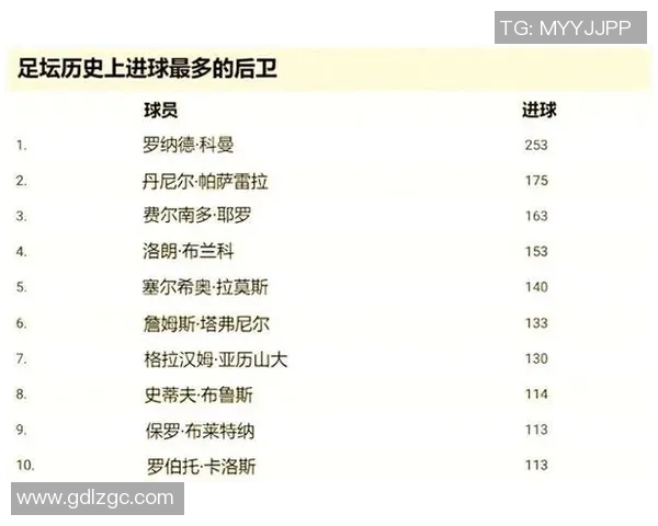俄罗斯足球史上十大传奇球星盘点与他们的辉煌成就解析