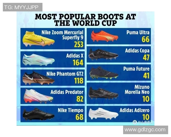 球星穿着的蓝色足球鞋有哪些品牌与型号以及它们的独特魅力分析