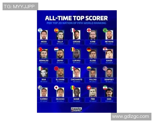 全球足球巨星排名前十：梅西C罗领衔的传奇球员榜单解析